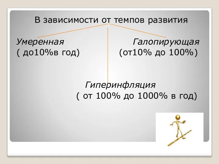 В зависимости от темпов развития Умеренная Галопирующая ( до10%в год)