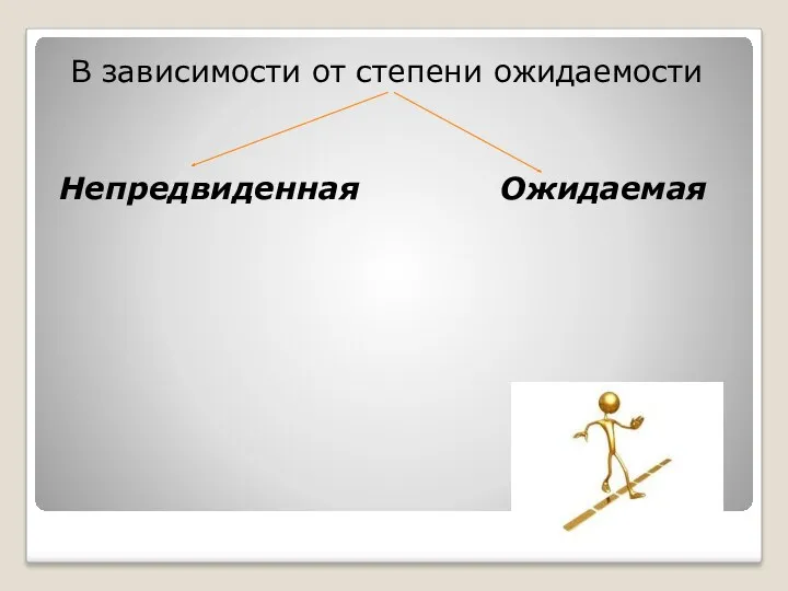 В зависимости от степени ожидаемости Непредвиденная Ожидаемая