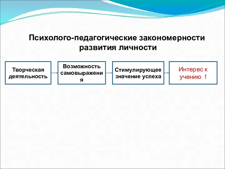 Творческая деятельность Возможность самовыражения Стимулирующее значение успеха Интерес к учению ! Психолого-педагогические закономерности развития личности