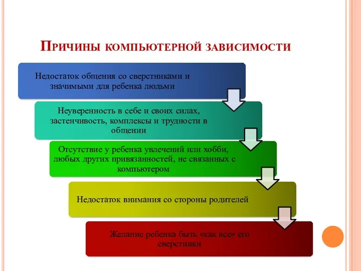 Причины компьютерной зависимости