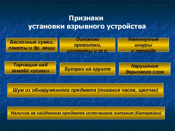 Признаки установки взрывного устройства Бесхозные сумки, пакеты и др. вещи