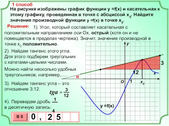 На рисунке изображены график функции у =f(x) и касательная к