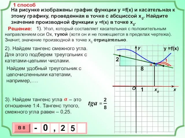 На рисунке изображены график функции у =f(x) и касательная к