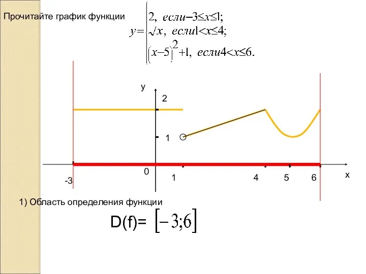 -3 1 2 1 4 6 х у 0 Прочитайте