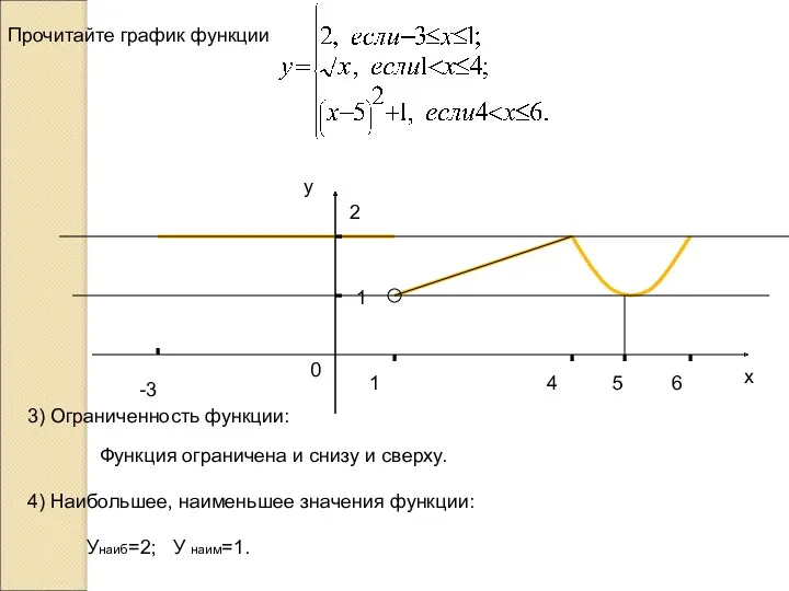 -3 1 2 1 4 6 х у 0 Прочитайте