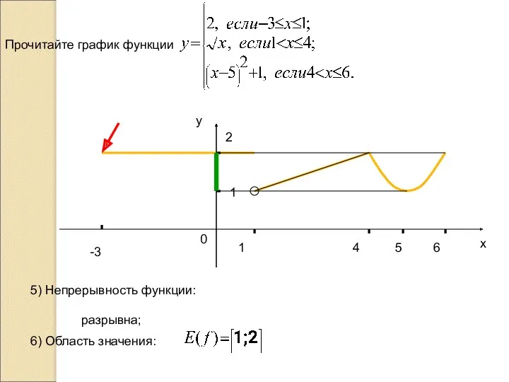 -3 1 2 1 4 6 х у 0 Прочитайте