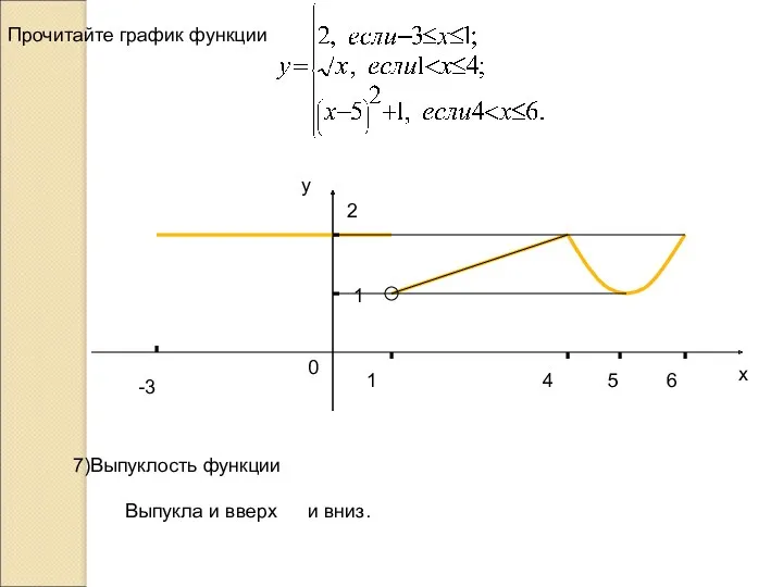 -3 1 2 1 4 6 х у 0 Прочитайте