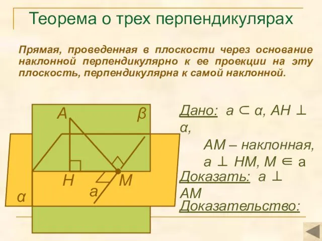 Теорема о трех перпендикулярах Прямая, проведенная в плоскости через основание