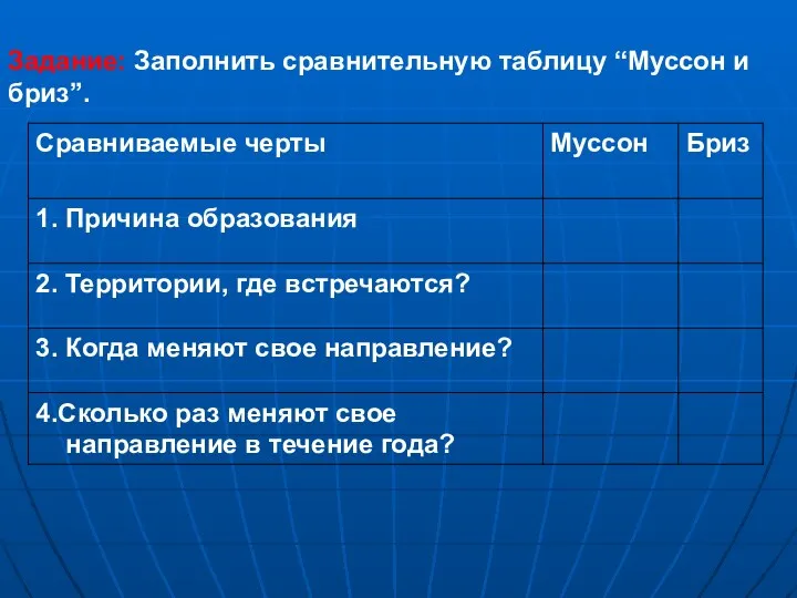 Задание: Заполнить сравнительную таблицу “Муссон и бриз”.