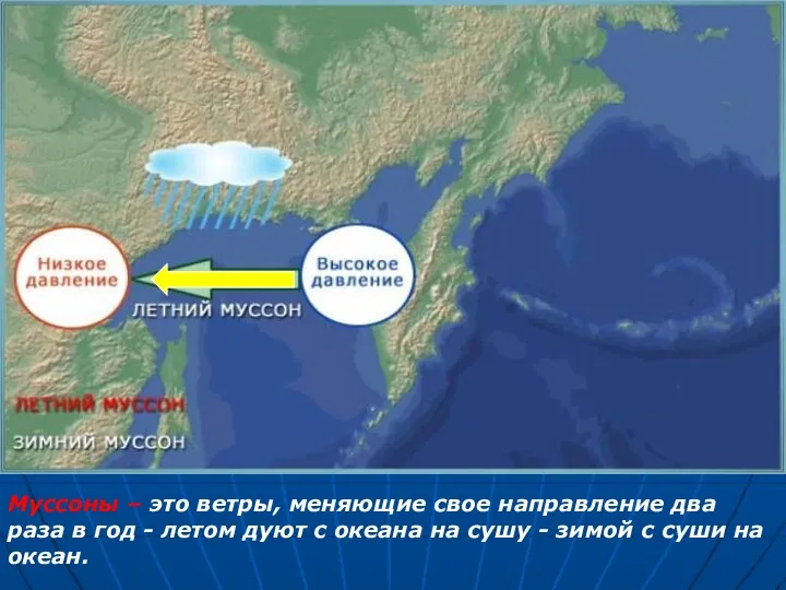 Муссоны – это ветры, меняющие свое направление два раза в год - летом