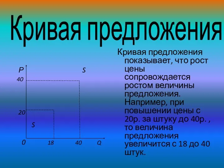 Кривая предложения. Р S 40 20 S 0 18 40