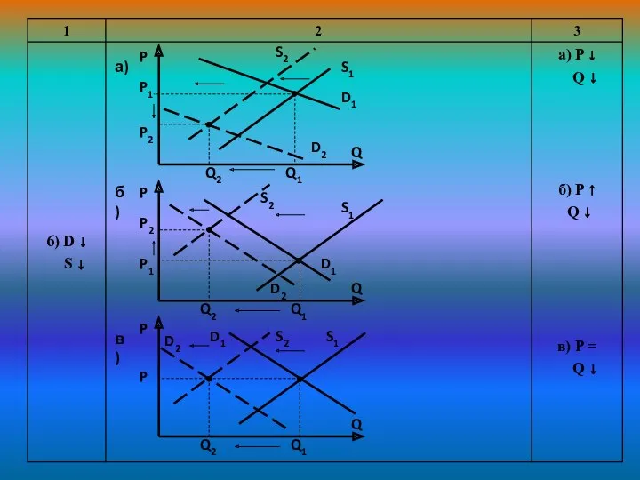 P P2 P1 Q2 Q1 S1 Q S2 D2 D1