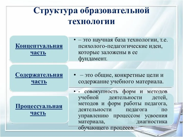 Структура образовательной технологии