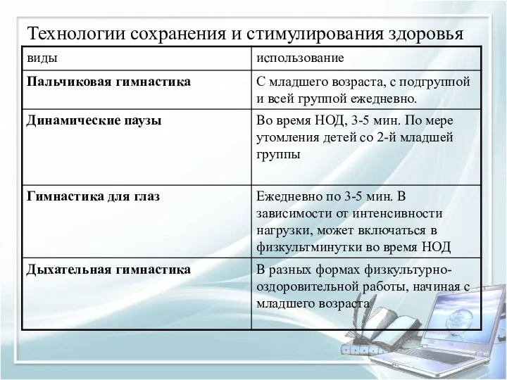 Технологии сохранения и стимулирования здоровья