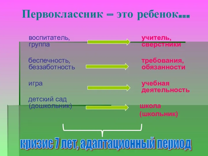 Первоклассник – это ребенок… воспитатель, группа беспечность, беззаботность игра детский сад (дошкольник) учитель,