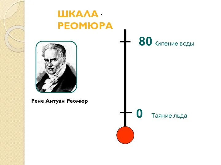 0 Таяние льда 80 Кипение воды . ШКАЛА РЕОМЮРА Рене Антуан Реомюр