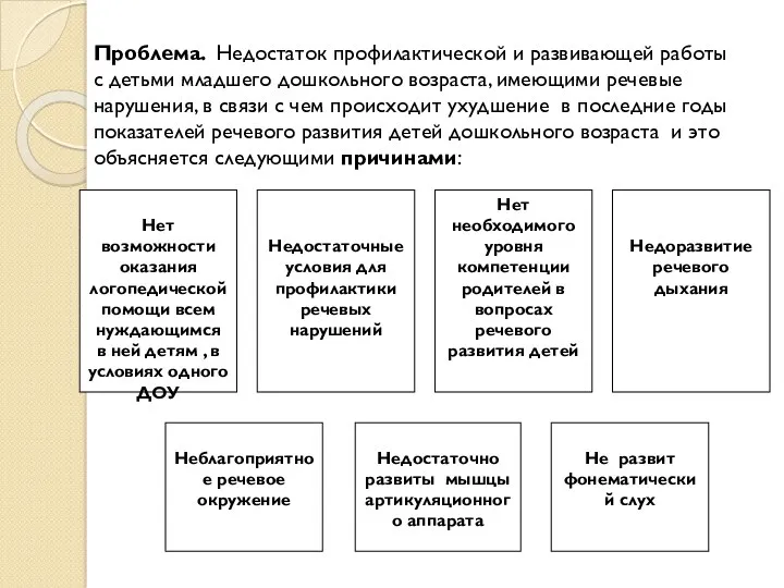 Проблема. Недостаток профилактической и развивающей работы с детьми младшего дошкольного