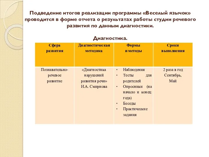 Подведение итогов реализации программы «Веселый язычок» проводится в форме отчета