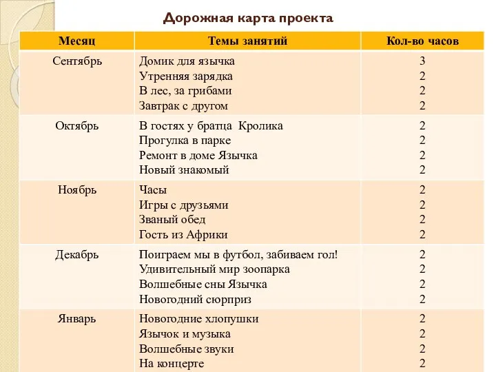 Дорожная карта проекта