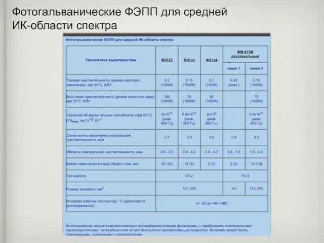 Фотогальванические ФЭПП для средней ИК-области спектра