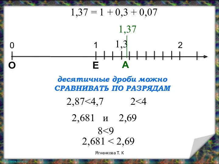 1,37 = 1 + 0,3 + 0,07 А десятичные дроби