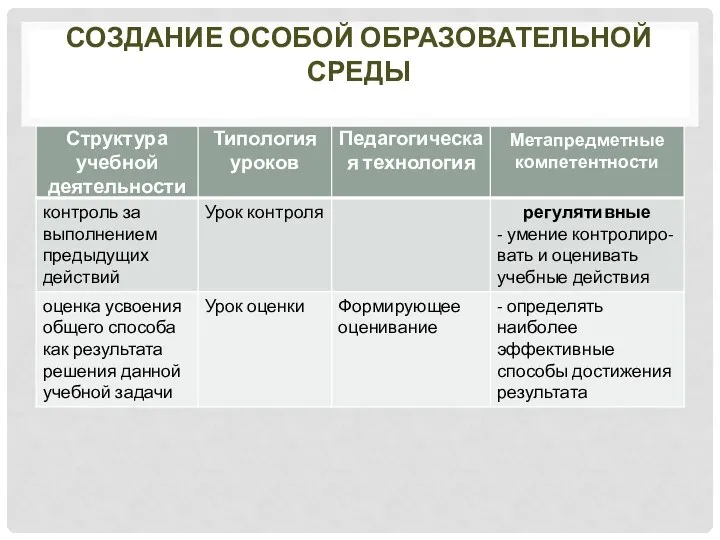 Создание особой образовательной среды