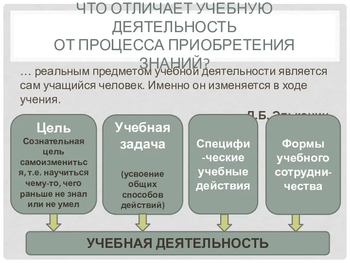 Что отличает учебную деятельность от процесса приобретения знаний? … реальным