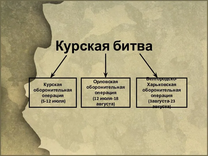 Курская битва Курская оборонительная операция (5-12 июля) Орловская оборонительная операция