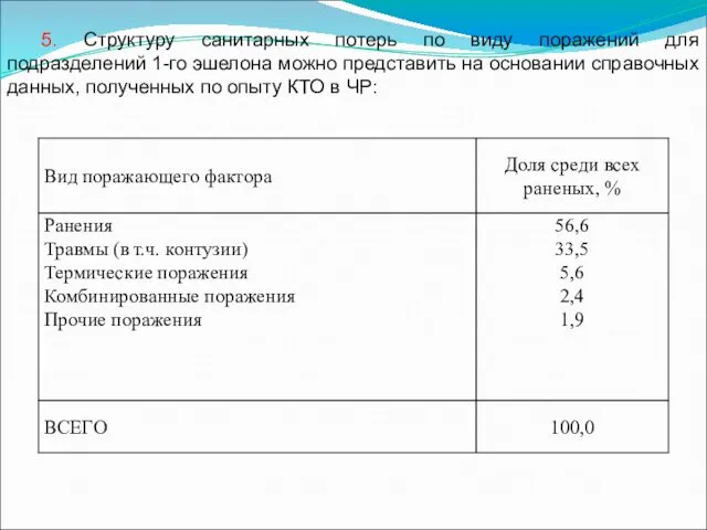 5. Структуру санитарных потерь по виду поражений для подразделений 1-го