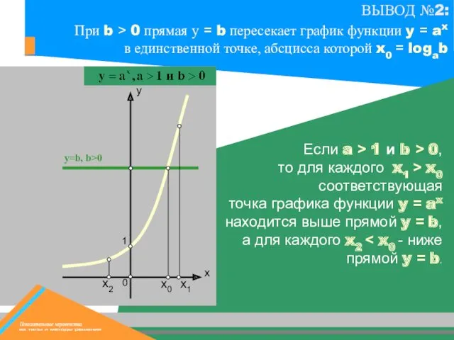 х0 х1 y=b, b>0 1 Если a > 1 и