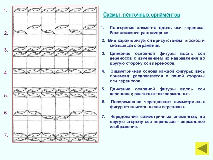 Схемы ленточных орнаментов Повторение элемента вдоль оси переноса. Расположение равномерное.