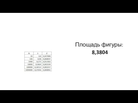 Площадь фигуры: 8,3804