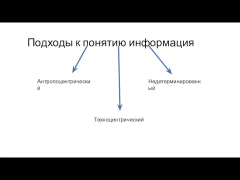 Подходы к понятию информация