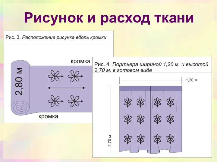 Рисунок и расход ткани