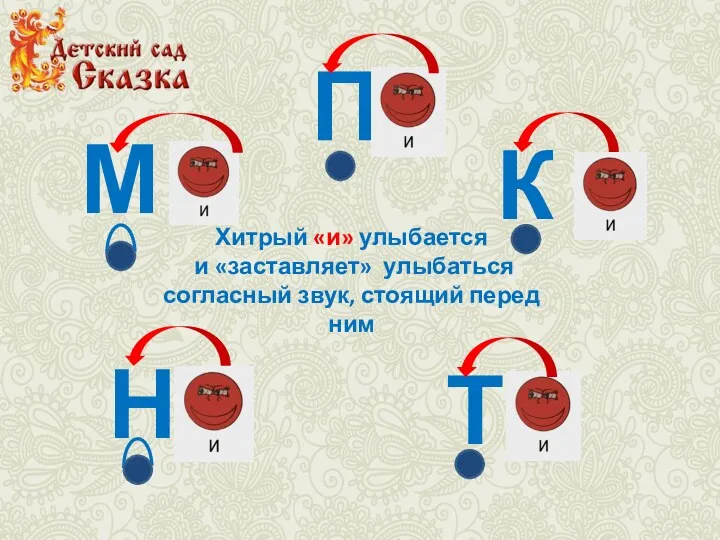 М Н П Т К Хитрый «и» улыбается и «заставляет» улыбаться согласный звук, стоящий перед ним