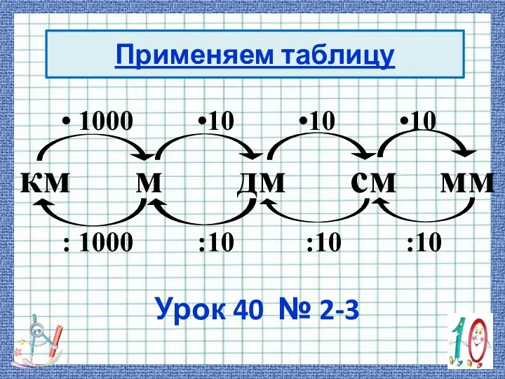 км м дм см мм • 1000 •10 •10 •10 : 1000 :10