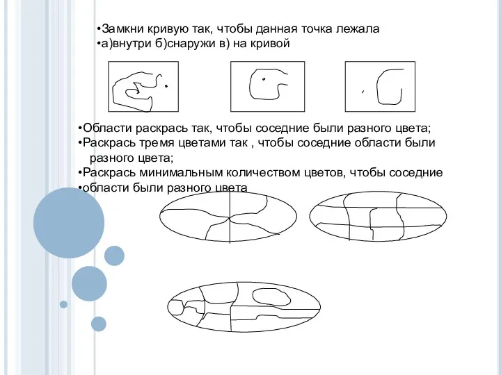 Замкни кривую так, чтобы данная точка лежала а)внутри б)снаружи в)