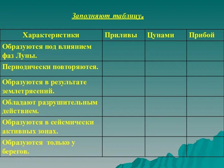 Заполняют таблицу.