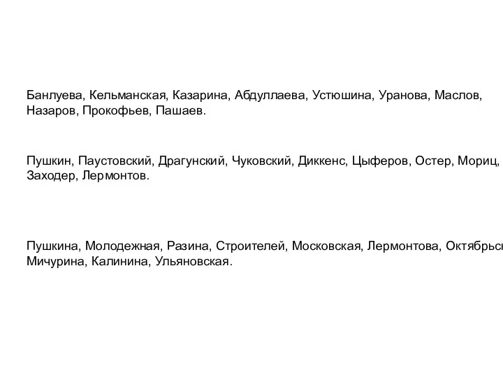 Банлуева, Кельманская, Казарина, Абдуллаева, Устюшина, Уранова, Маслов, Назаров, Прокофьев, Пашаев.