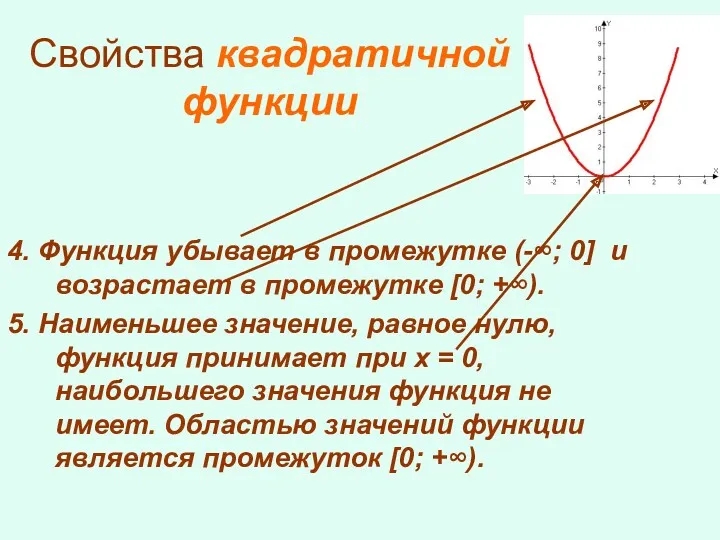 Свойства квадратичной функции 4. Функция убывает в промежутке (-∞; 0]