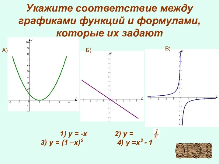 Укажите соответствие между графиками функций и формулами, которые их задают А) Б) В)