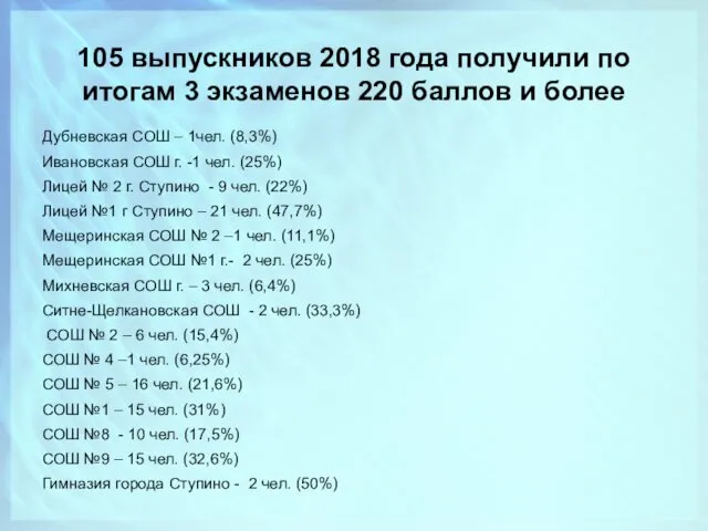 105 выпускников 2018 года получили по итогам 3 экзаменов 220