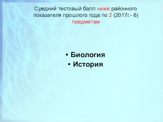 Средний тестовый балл ниже районного показателя прошлого года по 2 (2017г.- 6) предметам Биология История