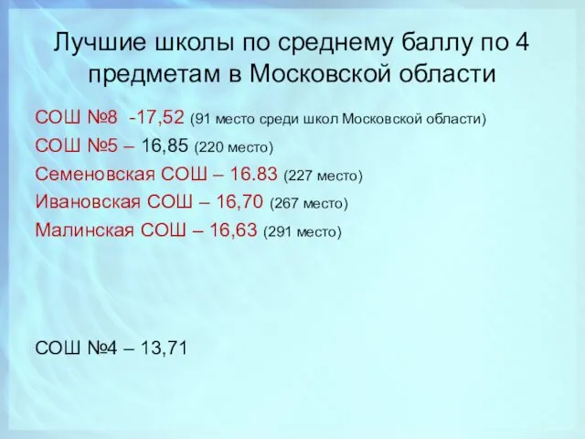 Лучшие школы по среднему баллу по 4 предметам в Московской