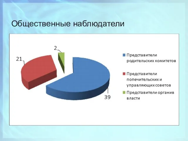 Общественные наблюдатели