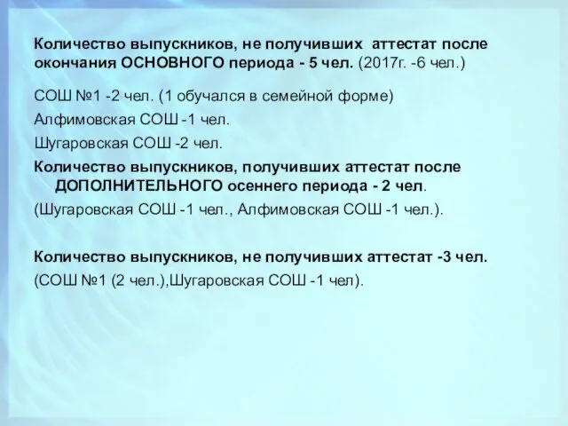 Количество выпускников, не получивших аттестат после окончания ОСНОВНОГО периода -