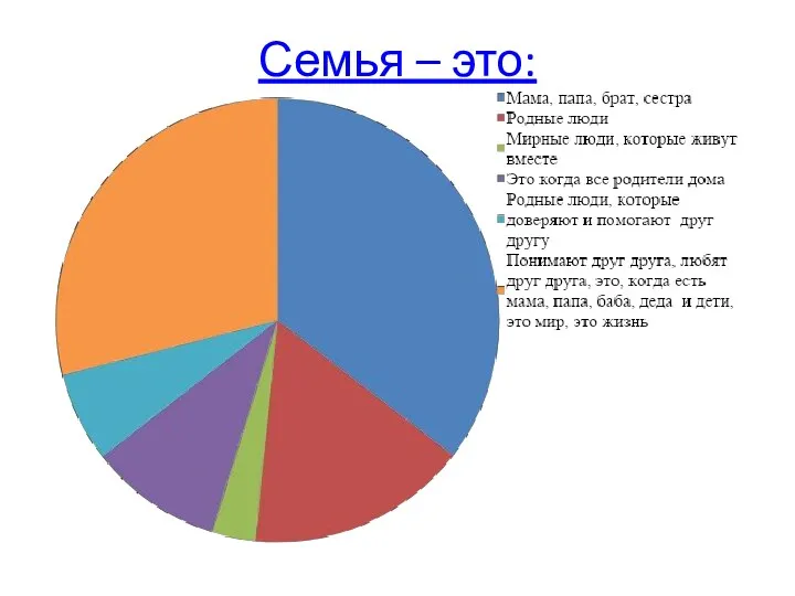 Семья – это: