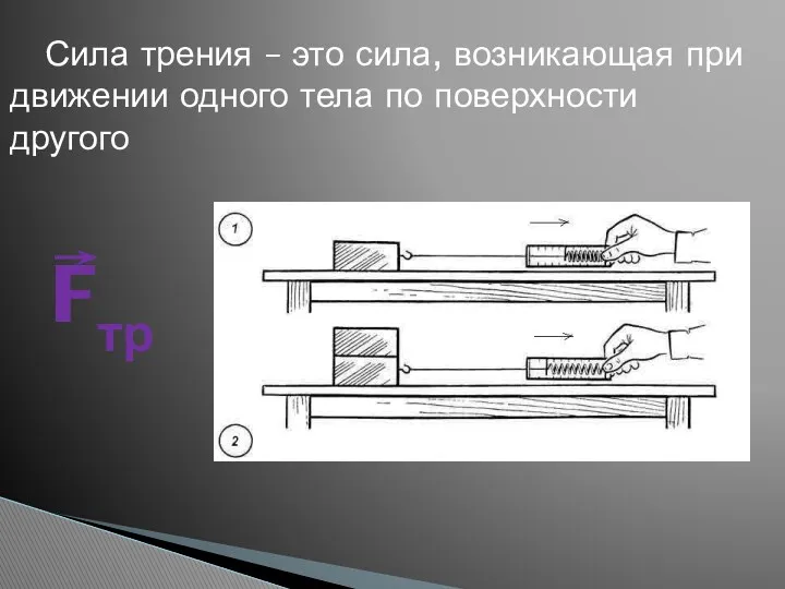 Сила трения – это сила, возникающая при движении одного тела по поверхности другого Fтр