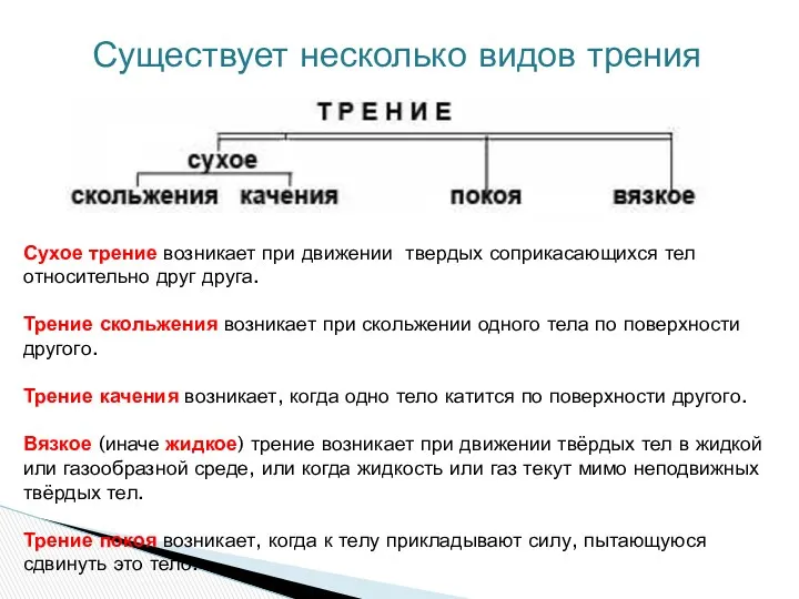 Существует несколько видов трения Сухое трение возникает при движении твердых