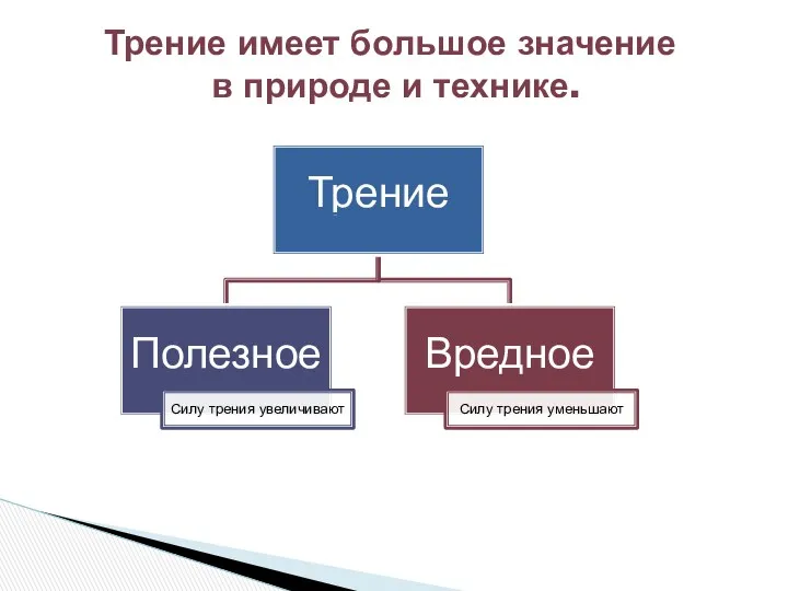 Трение имеет большое значение в природе и технике.